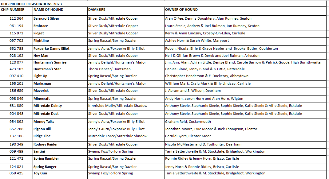 Hound Trailing Association » 2023 Puppy Registrations